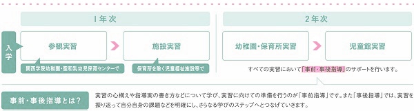2年間の実習カレンダー